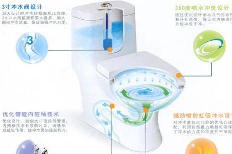 ����ʽ�RͰԭ��