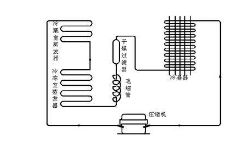 冰箱不是很制冷怎么辦