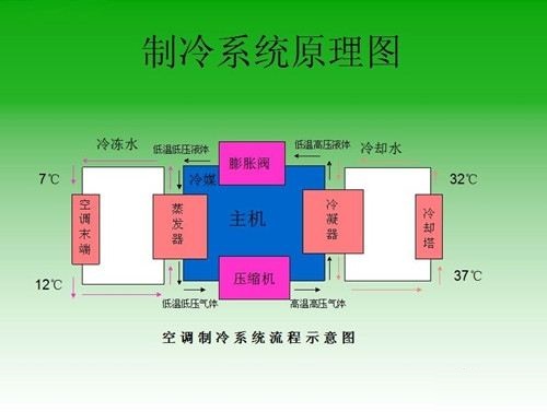 ���{(di��o)����ԭ��DƬ